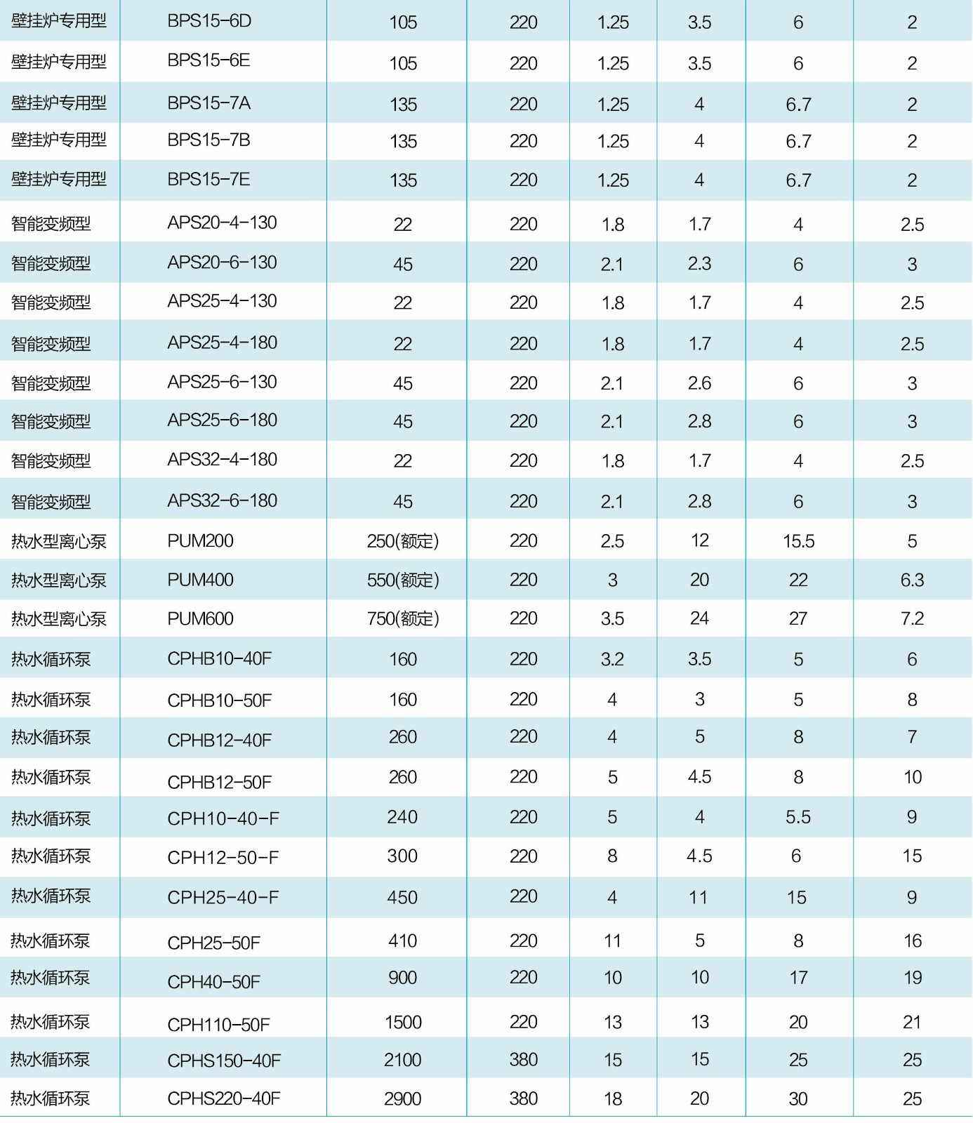 1516856605217266wOj3.jpg 型號(hào)參數(shù)2.jpg