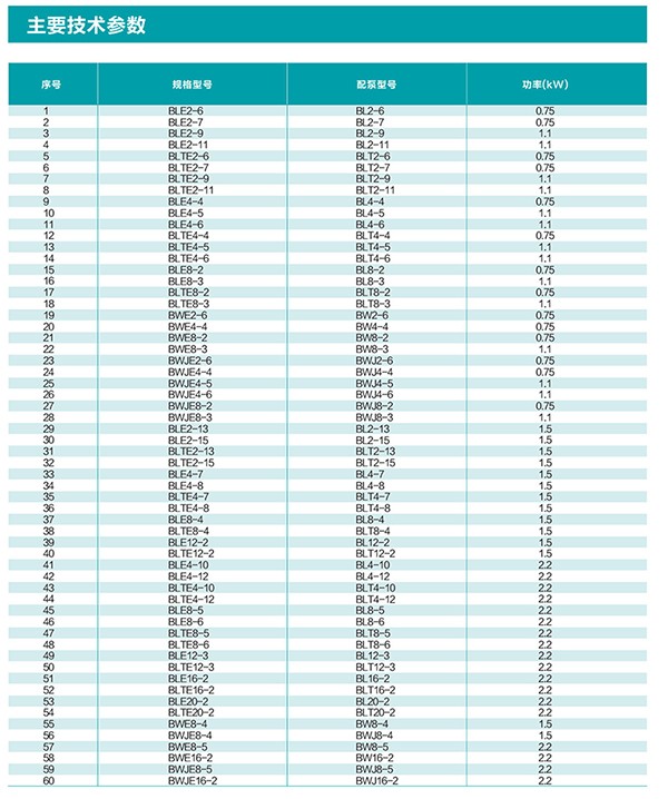 15305008641019209DBB.jpg 性能參數(shù)1.jpg