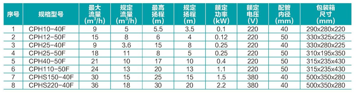 17060795792161054E55.jpg CPH.jpg