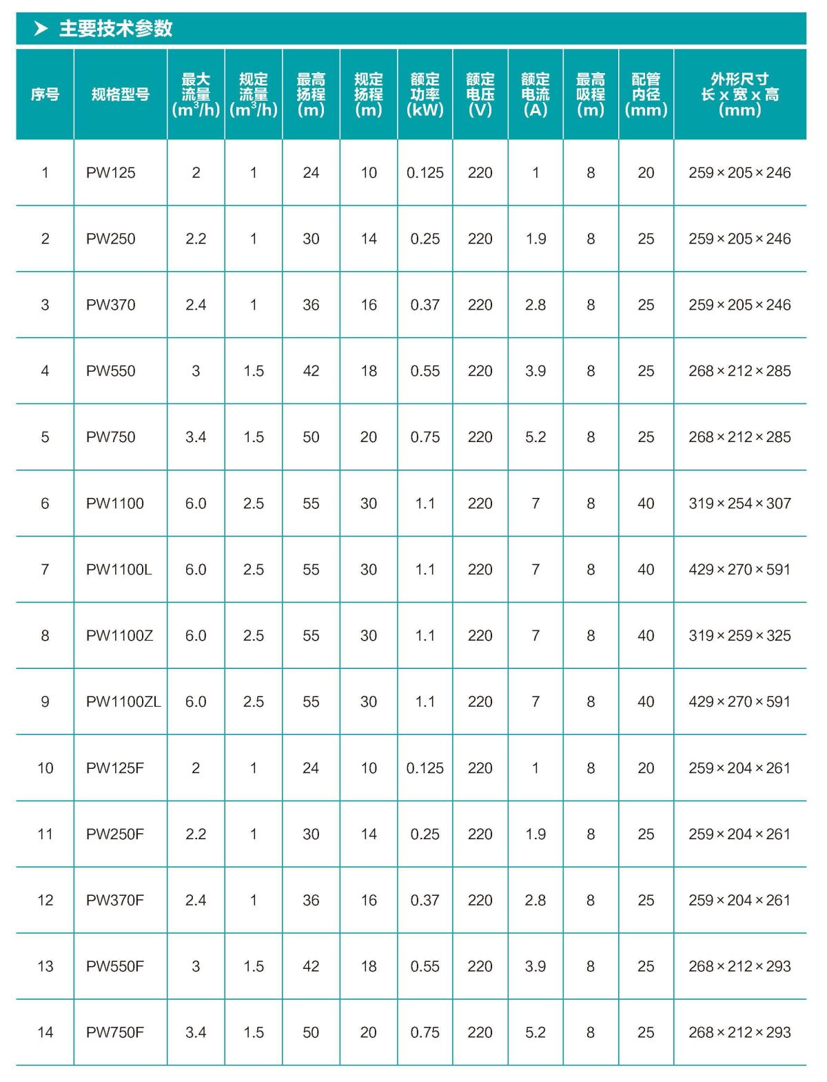 1706080538101520EE53.jpg PW.jpg